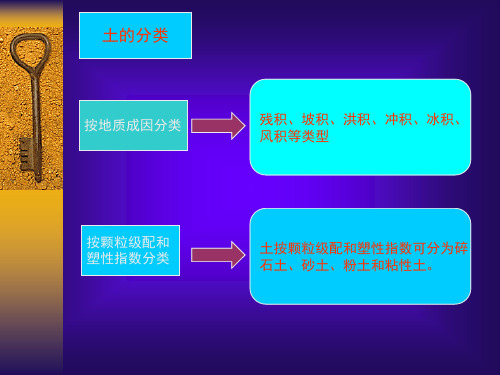 土的工程地质特征29945