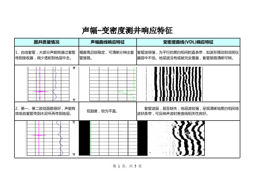 声幅-变密度测井响应特征