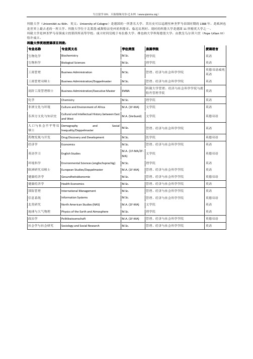 德国科隆大学英语授课项目列表