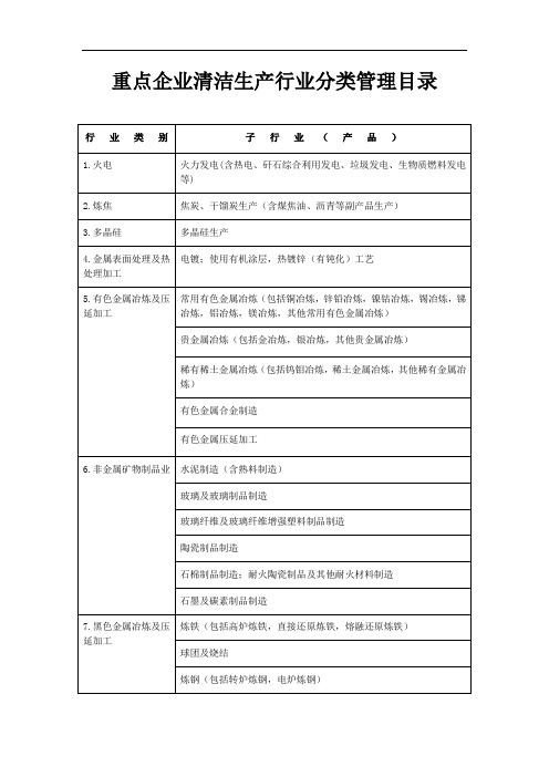 重点企业清洁生产行业分类管理目录