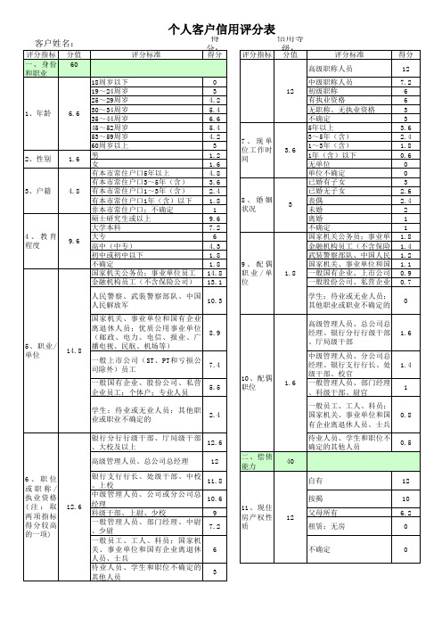 信用贷款评分表,评分模型,风控评分