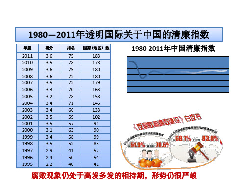 贪污案例