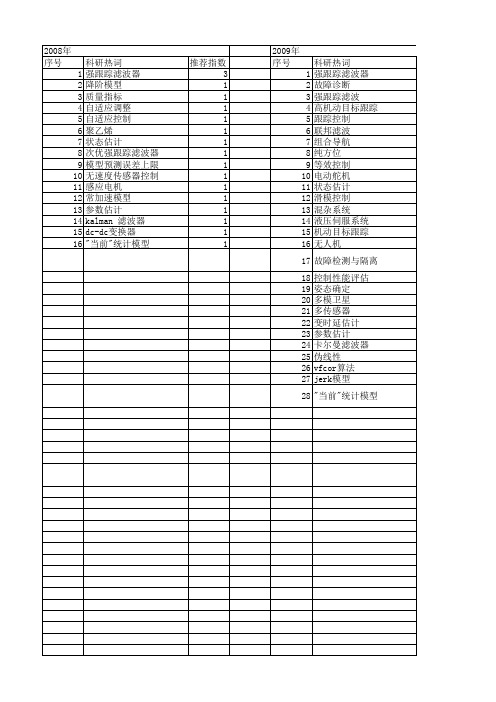 【国家自然科学基金】_强跟踪滤波器_基金支持热词逐年推荐_【万方软件创新助手】_20140731