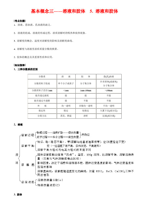 高中化学知识总结基本概念三――溶液和胶体  5. 溶液和胶体