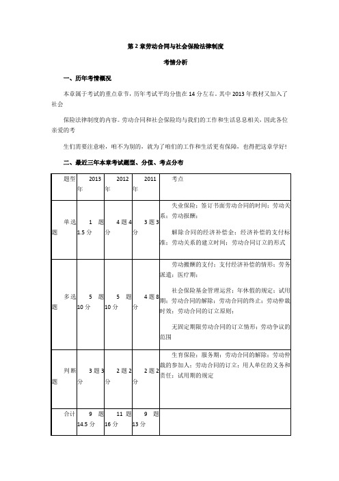 2014年全国会计考试《经济法基础》应试指南第二章