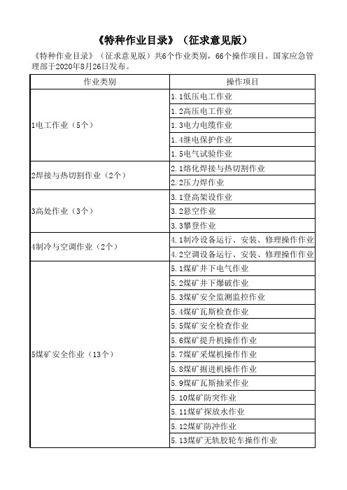 2020年《特种作业目录》(征求意见版)