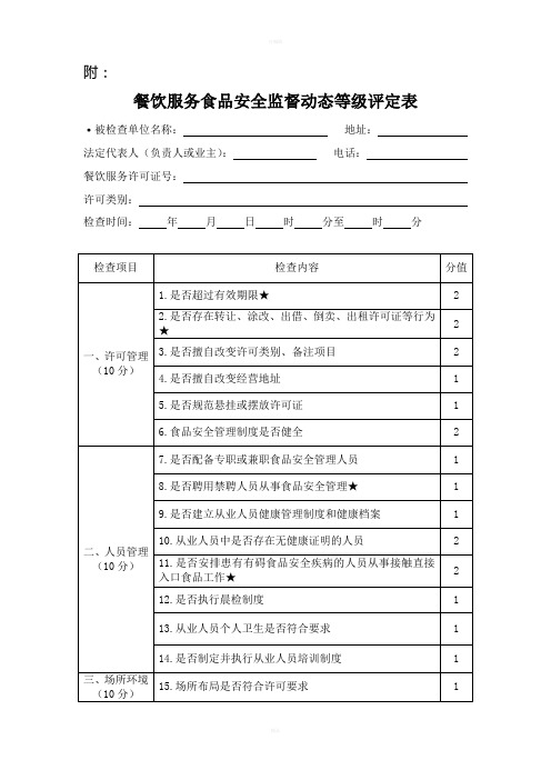 餐饮服务食品安全监督等级评定表