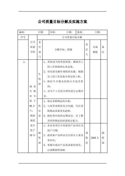 公司质量目标分解及实施方案(1)