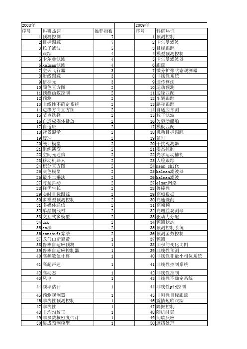 【国家自然科学基金】_跟踪预测_基金支持热词逐年推荐_【万方软件创新助手】_20140731