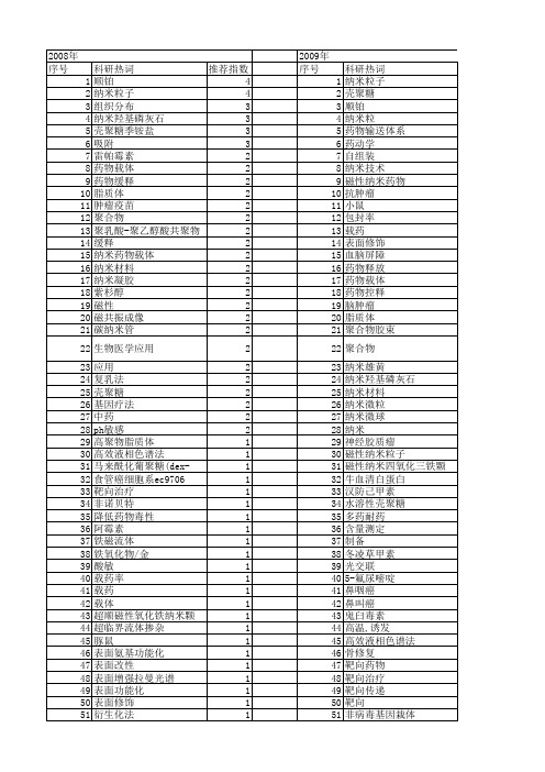 【国家自然科学基金】_纳米药物_基金支持热词逐年推荐_【万方软件创新助手】_20140730