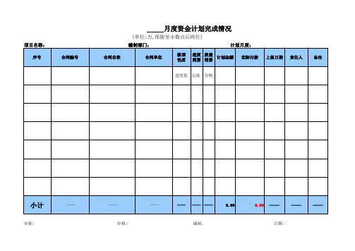 资金需求计划表--