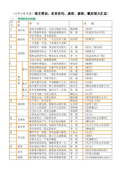 (小学1-6年级)语文常识、名言名句、成语、谚语、歇后语大汇总!