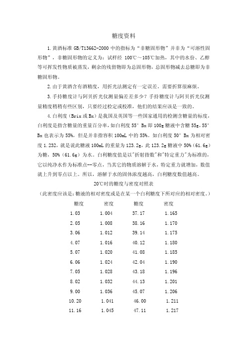 糖度资料——精选推荐