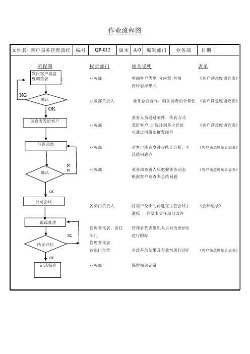 客户满意度调查控制流程图