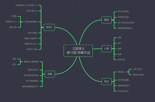 三国演义赤壁大战上思维导图-知犀思维导图