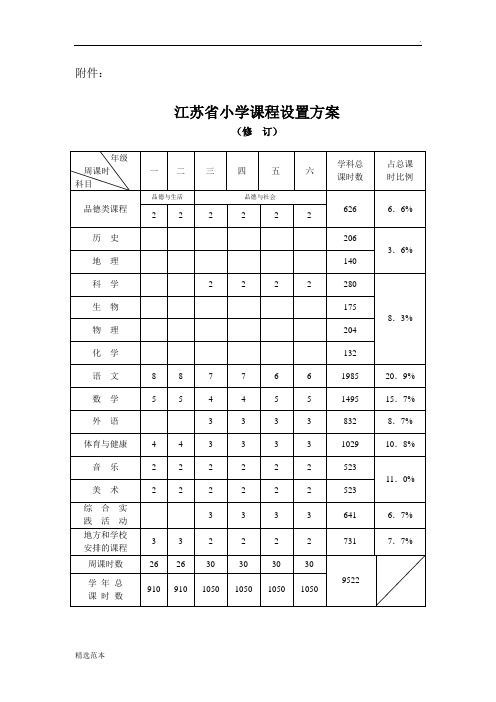 江苏省小学课程设置方案