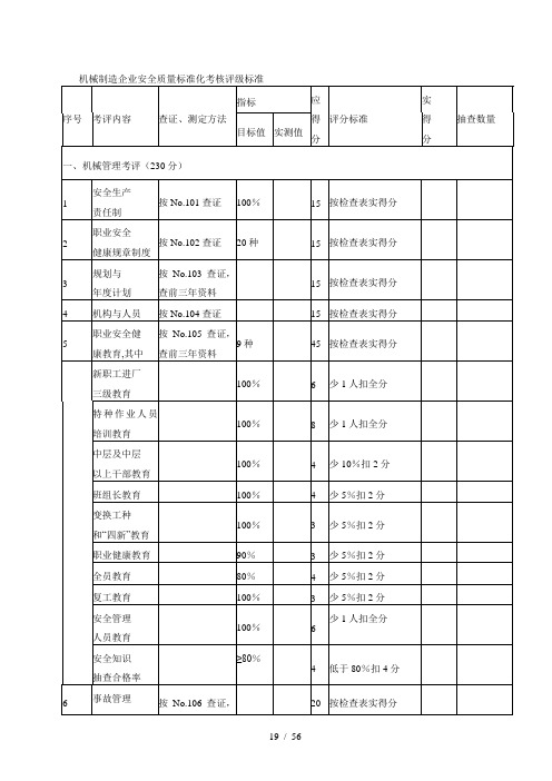 机械制造企业安全质量标准化考核评级标准