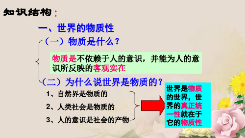 人教版高中政治必修四 4.2 认识运动 把握规律(共43张PPT)