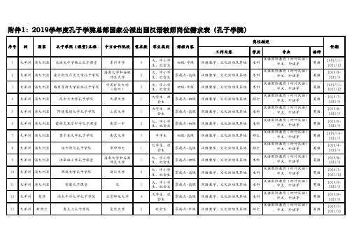 学度孔子学院总部国家公派出国汉语教师岗位需