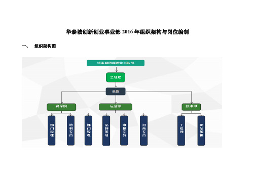 华泰创新创业园组织结构