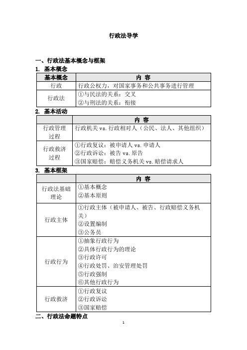 司法考试复习资料-法考-行政法-导学