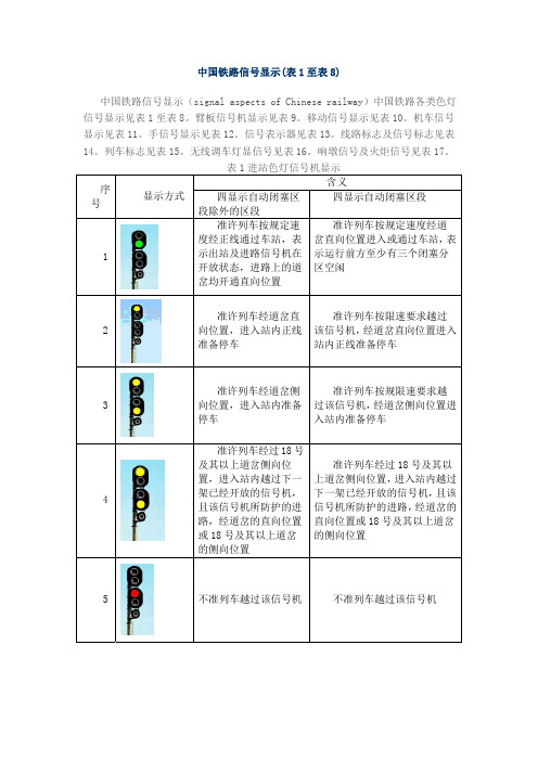 中国铁路信号显示