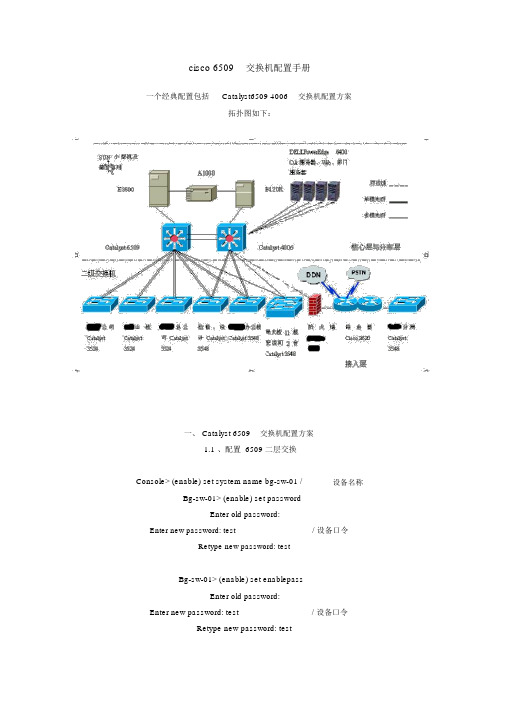 cisco6509配置手册