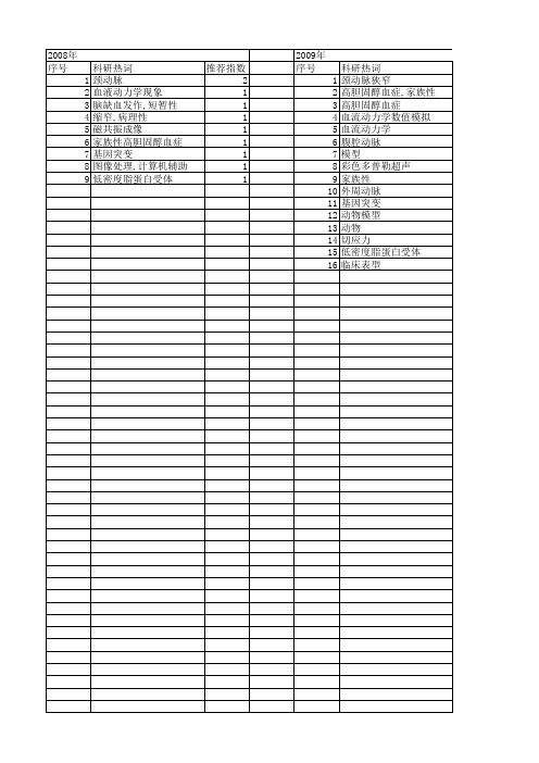 【北京市自然科学基金】_颈动脉超声_基金支持热词逐年推荐_【万方软件创新助手】_20140730