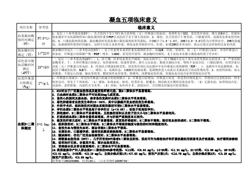 凝血五项临床意义