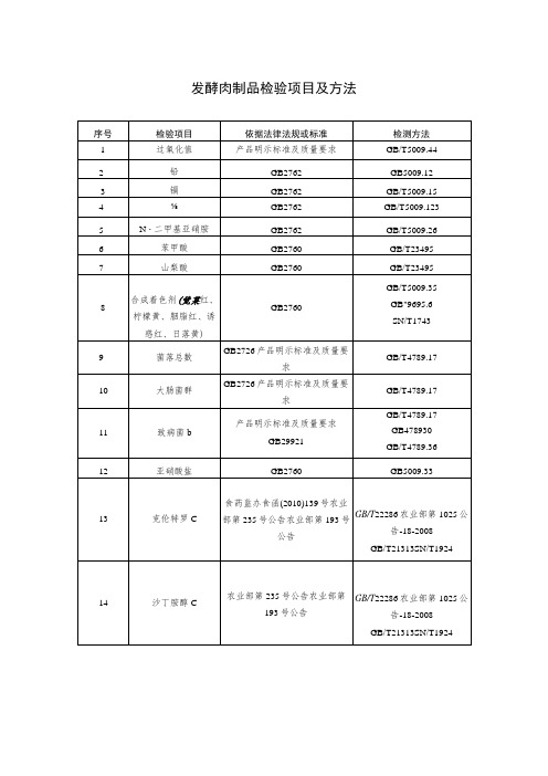 发酵肉制品检验项目及方法