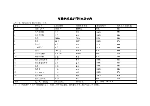 周转材料重复使用率统计表