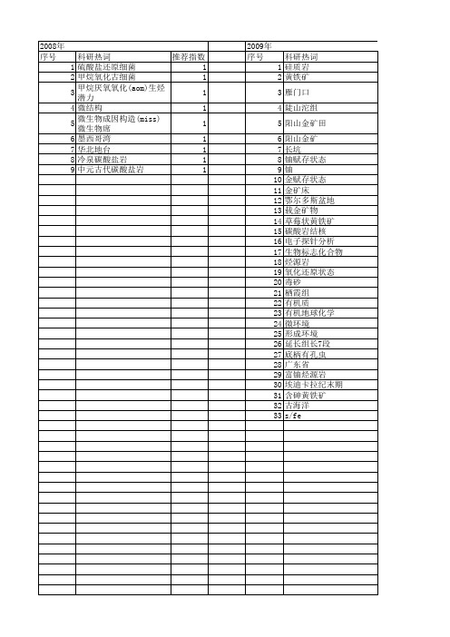 【国家自然科学基金】_草莓状黄铁矿_基金支持热词逐年推荐_【万方软件创新助手】_20140730