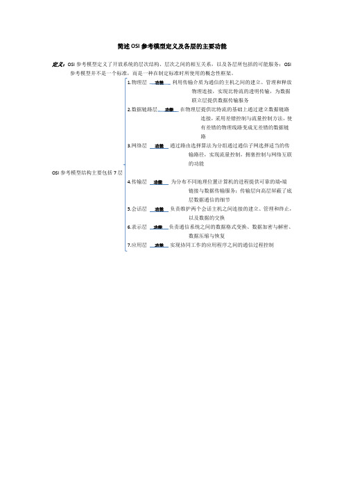 (完整word版)简述OSI参考模型定义及各层的主要功能