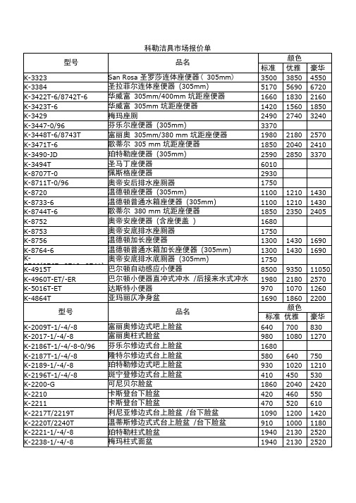 科勒洁具市场报价单