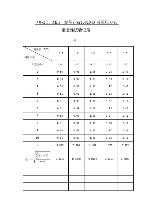 压力表比对不确定度计算书