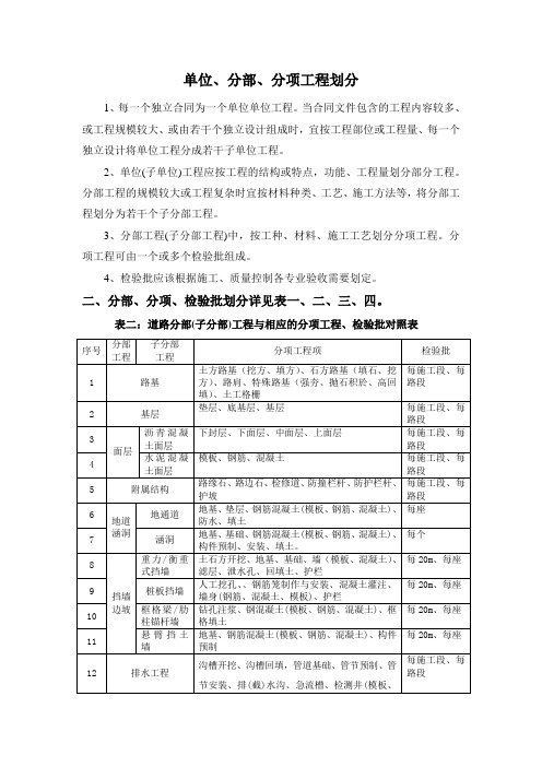 市政单位分部分项划分