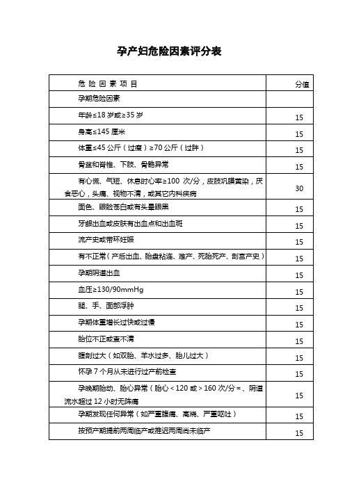 孕产妇危险因素评分表