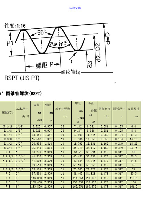 55度密封圆锥管螺纹的标准尺寸表