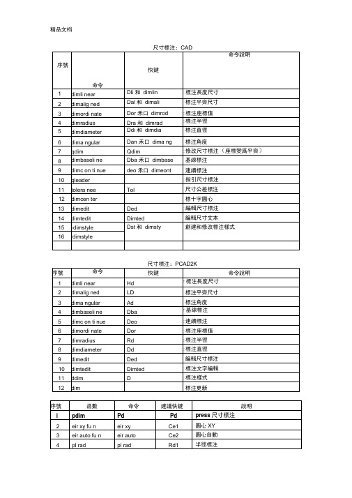 CAD尺寸标注快捷键