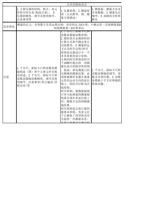 大学物理实验必做实验知识点