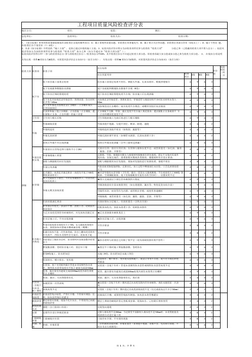 工程项目质量风险检查评分表