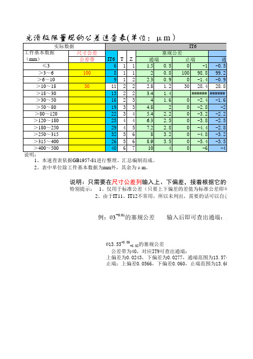 光滑极限量规公差速查表 内含公式 