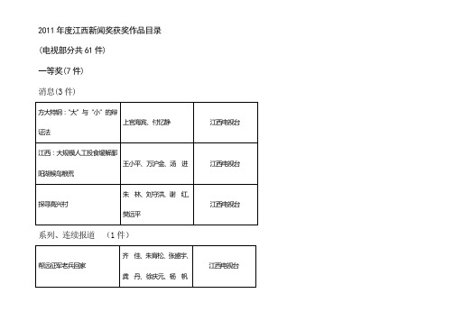 2011年江西新闻奖名单