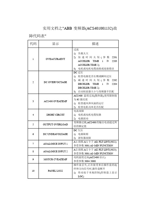 实用文档之ABB变频器故障代码