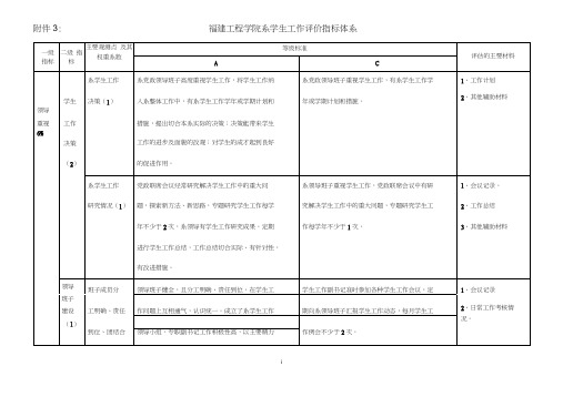 福建工程学院系学生工作评价指标体系