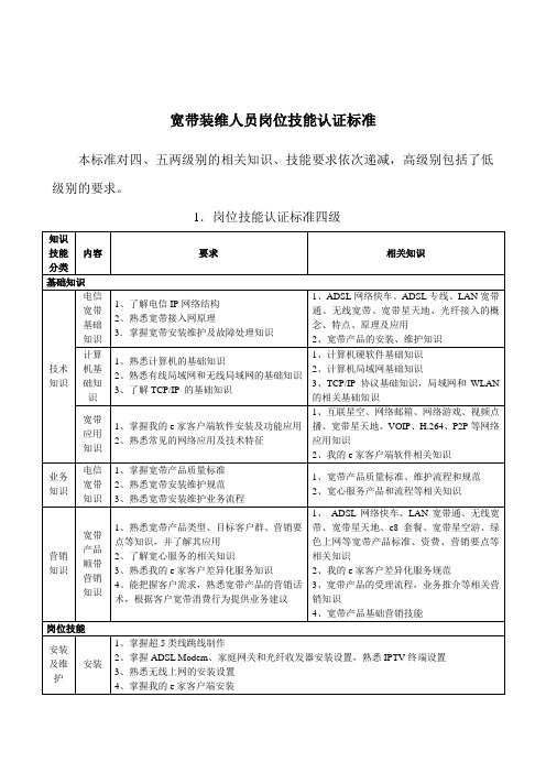 装维人员岗位技能认证标准4-5级1