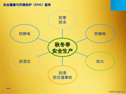 秋冬季安全生产培训(共7张PPT)