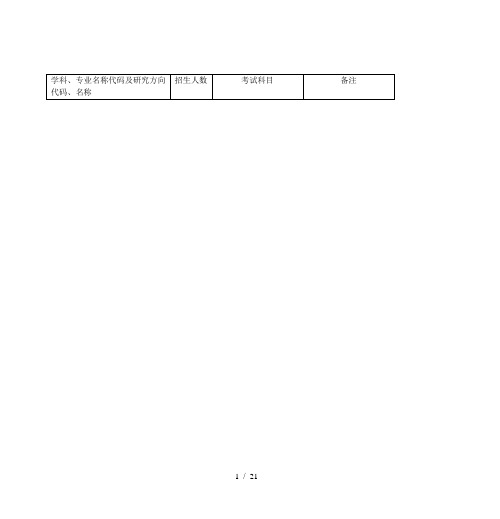 学科、专业名称代码与研究方向代码、名称