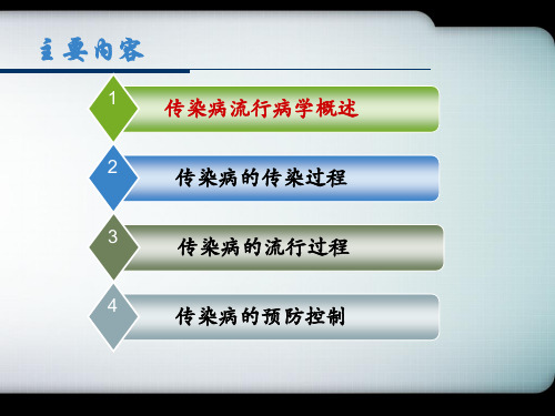 传染病流行病学临床医学医药卫生专业课件