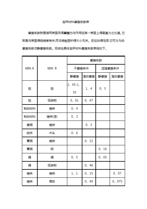 各种材料摩擦系数表